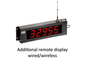 Additional remote display wired/wireless