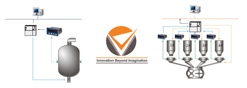 M02 Weighing Indicator - Application